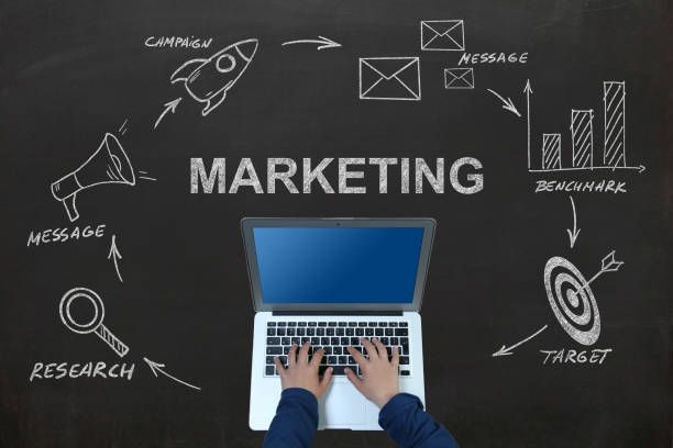 istock Marketing advertisement brand business plan 1147550415
