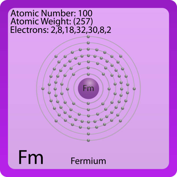 Fermium Atomic Symbol Fermium Atomic Symbol fermium stock illustrations