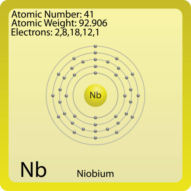 ilustraciones, imágenes clip art, dibujos animados e iconos de stock de símbolo atómico de niobio - niobium
