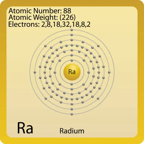 Vector illustration of Radium Atomic Symbol