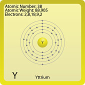 yttrium-atomsymbol.jpg?b=1&s=170x170&k=20&c=risHt_C49CFoqjn_dpDKx3WWTNZ-gW4OKX61wB_cCjM=