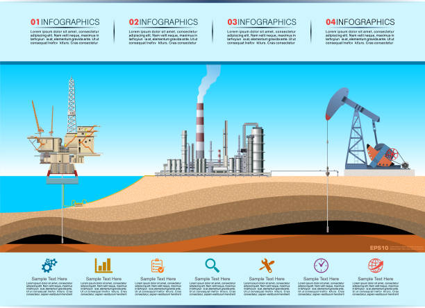 pumpe jack, drilling rig und raffinerie infografik. öl-und gasproduktion - oil rig oil industry sea oil stock-grafiken, -clipart, -cartoons und -symbole