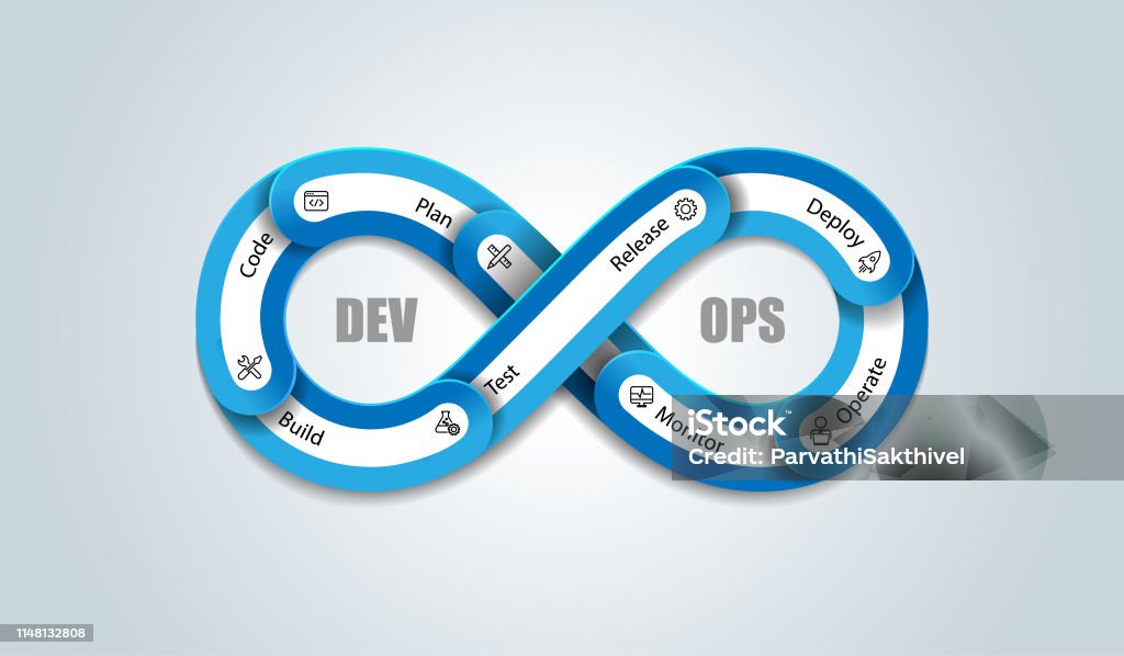 Develop Operator Development Operations Stock Illustration - Download Image Now ...