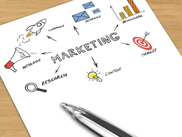 istock Marketing plan business strategy 1148172663