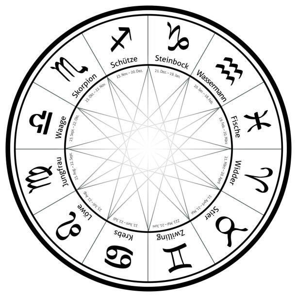 istock star sign, wheel, tarot, horoscope, star, future, fate, 1148189384