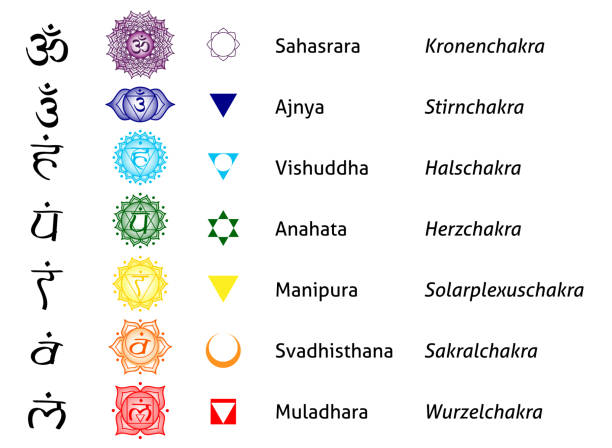 chakra, cakra, tantrische, hinduistische, buddhismus, vajrayana, meditation, yoga - vishuddha stock-grafiken, -clipart, -cartoons und -symbole