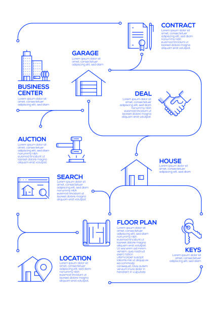 Real Estate Vector Concept and Infographic Design Elements in Linear Style Real Estate Vector Concept and Infographic Design Elements in Linear Style loan illustrations stock illustrations