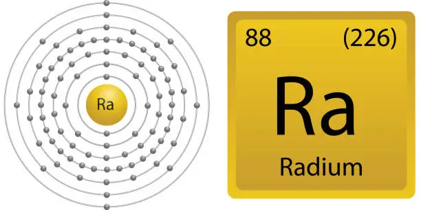 Vector illustration of Radium Atom electron shell