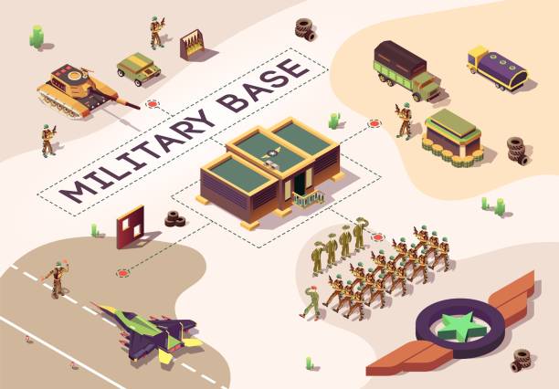 Isometric Banner with Military Base in Dessert Banner with Military Base in Dessert. Army Location, Air and Land Force Armored Vehicles. Low Poly Camp. Marching Column Soldiers in Camouflage. Vector Illustration with Isometric Logo Star military base stock illustrations