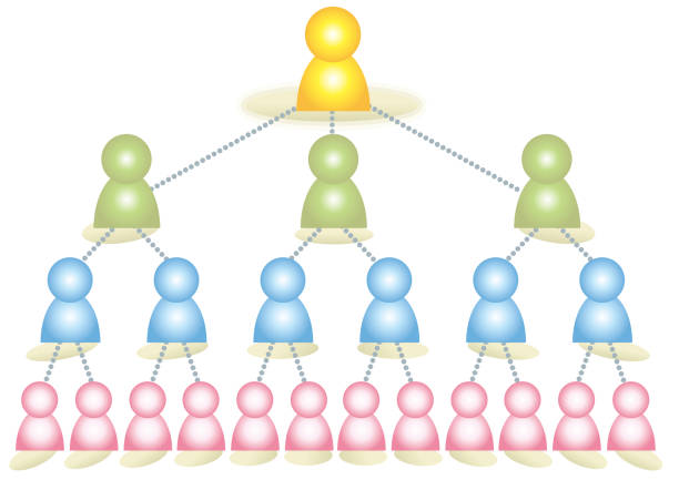 ilustrações, clipart, desenhos animados e ícones de carta de organização da pirâmide-mercado multinível-nuvem e imagem social - organization chart illustrations