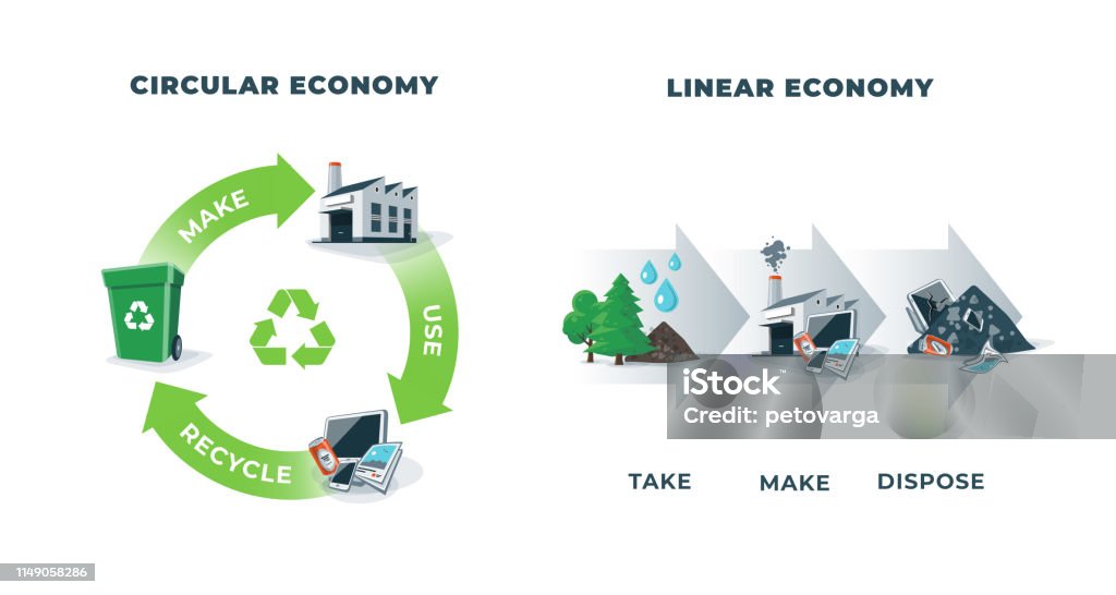 원형 및 선형 경제성 비교 - 로열티 프리 순환 경제 벡터 아트