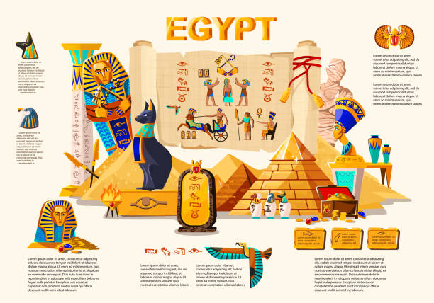 Ancient Egypt infographic travel concept Ancient Egypt infographic cartoon vector travel concept. Papyrus scroll with hieroglyphs and Egyptian culture religious symbols, ancient gods, pyramids, pharaoh tomb, mummy, scarab and other landmarks egypt stock illustrations