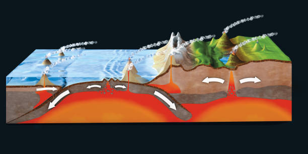 沈み込みとプレートテクトニクスを説明する科学的な地上断面-3d イラストレーション - 地質学 ストックフォトと画像