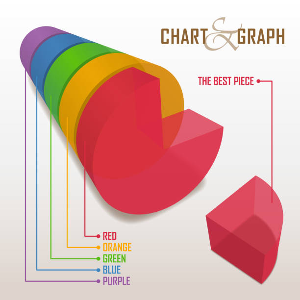 ilustrações de stock, clip art, desenhos animados e ícones de the best piece chart & graph - cylinder chart graph three dimensional shape