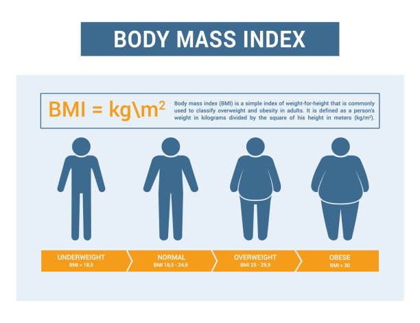 infografiki medyczne. wskaźnik masy ciała, otyłość i ilustracja z nadwagą. - figurine people symbol men stock illustrations