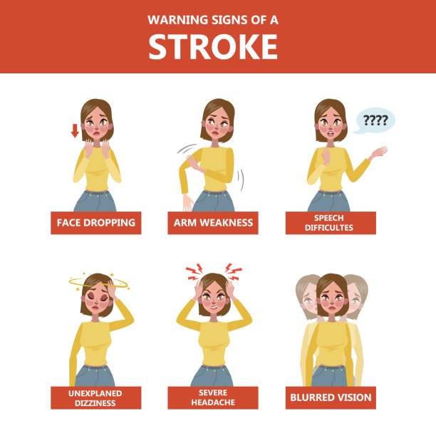 ilustrações, clipart, desenhos animados e ícones de sinais de um infográfico do curso - stroke vascular symptoms patient