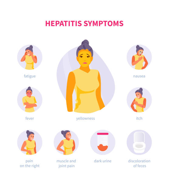 Hepatitis Symptoms Vector Woman character with symptoms of hepatitis. Medical vector infographics, poster symptom stock illustrations