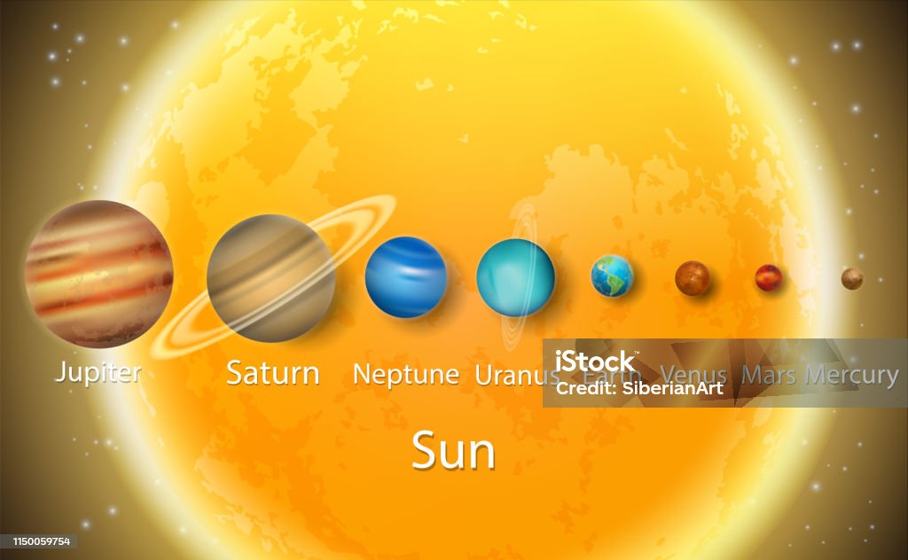 Solar System Planets To Scale Size Diagram Vector Educational Poster Stock  Illustration - Download Image Now - iStock