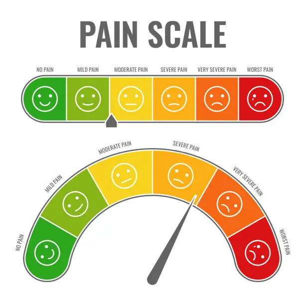Vector illustration of Pain scale. Horizontal gauge measurement assessment level indicator stress pain with smiley faces scoring manometer tool vector chart