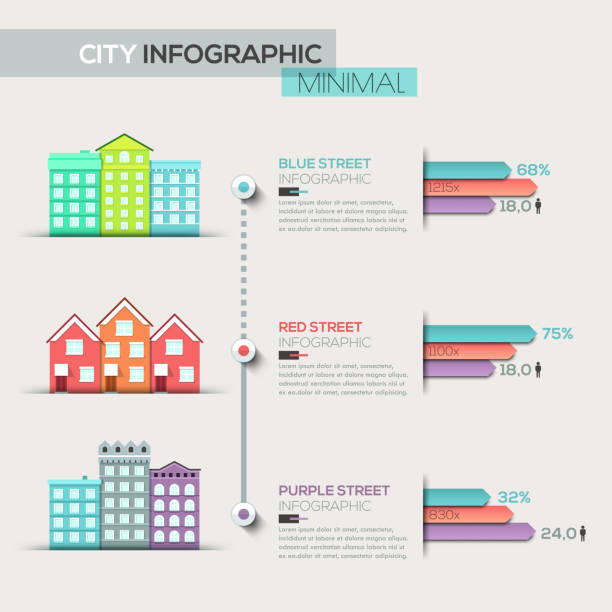 ilustrações, clipart, desenhos animados e ícones de modelo de infográfico de imóveis e gráficos de barras. - 2281