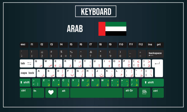 Vector Illustration Computer keyboards layout of Arab Vector Illustration Computer keyboards layout of Arab enter key computer keyboard computer key white stock illustrations