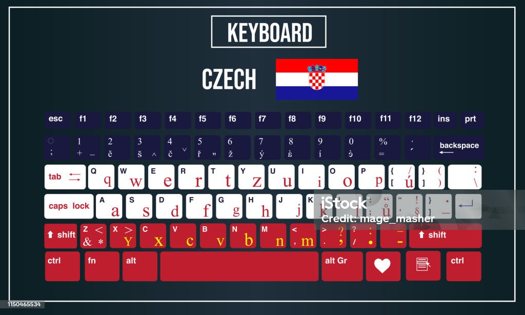Czech Writing Czech Alphabet For Computer: Czech Alt Codes – TDBDY