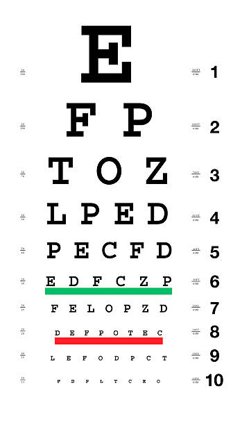 istock Eye Chart with Distance Markers and Rating 115082129