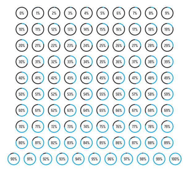 illustrations, cliparts, dessins animés et icônes de diagramme de pourcentage défini de 0 à 100, infographies de pourcentage de cercle vectoriel - 100 meter