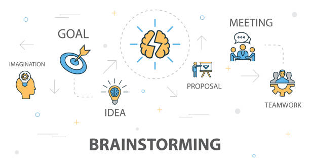 illustrations, cliparts, dessins animés et icônes de modèle de concept de bannière de brainstorming à la mode avec des icônes de ligne simples. contient des icônes telles que l’imagination, l’idée, l’opportunité, le travail d’équipe et plus - vector brain www ideas