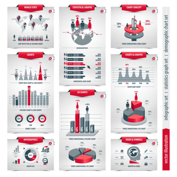 demographic charts and graphs vector set of infographic elements containing population demographics design, business statistical line graphs with icons, 3d column, pie, shape bar and ring charts, isolated forms on white background demographics infographics stock illustrations