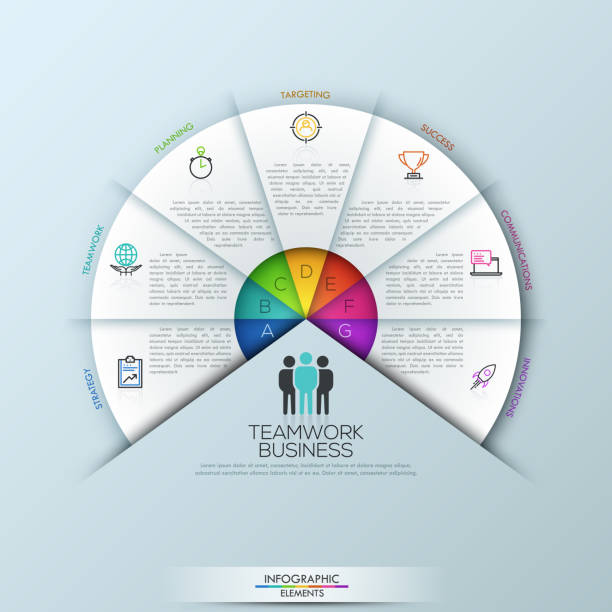 ilustrações de stock, clip art, desenhos animados e ícones de circular infographic design template with 7 sectoral elements connected with center - teamwork occupation creativity taking off