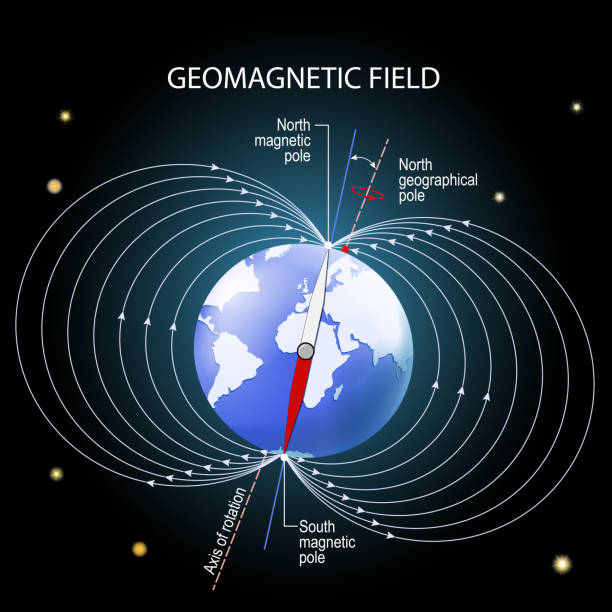 geomagnetic or magnetic field of the Earth. geomagnetic or magnetic field of the Earth. depiction with geographic and magnetic north and south pole, magnetic axis and rotation axis. Earth on Outer space background. Vector diagram for educational, and science use magnetic field stock illustrations