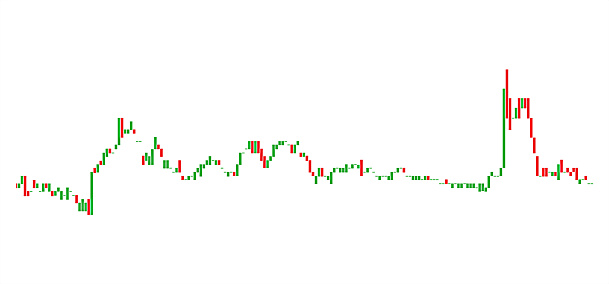 Business candle stick graph chart of stock market investment trading on white background with clipping path.