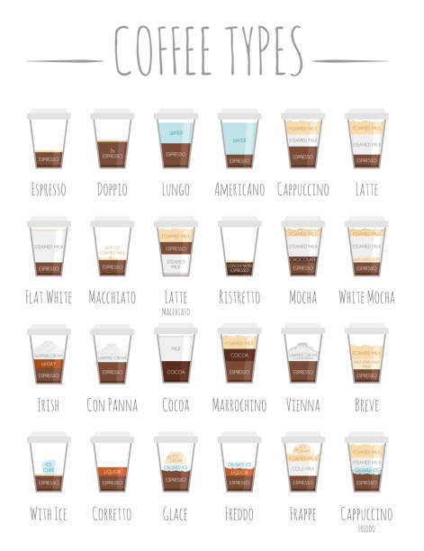 ilustraciones, imágenes clip art, dibujos animados e iconos de stock de conjunto de 24 tipos de café y su preparación en el estilo de dibujos animados vector illustration - latté cafe macchiato cappuccino cocoa