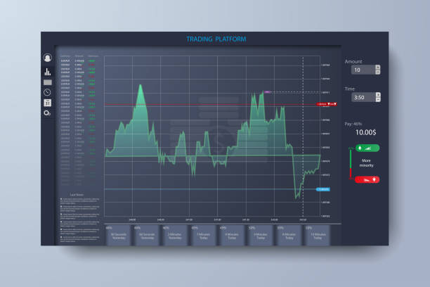 Market trade. Binary option. Trading platform, account. Press BUY and SELL transaction. Money Making. Market analysis. Investing. Candles and indicators. Creative business app. Market trade. Binary option. Trading platform, account. Press BUY and SELL transaction. Money Making. Market analysis. Investing. Candles and indicators. floating dock stock illustrations