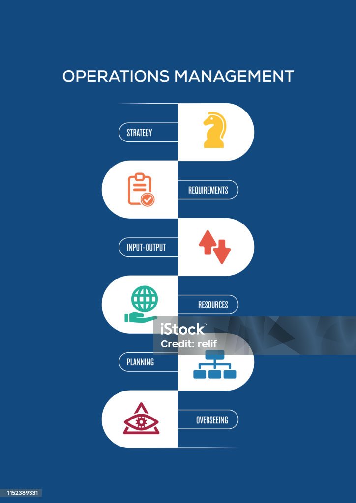 Operations Management Drawing Simple Operations Management Concept Stock Illustration - Download Image Now ...