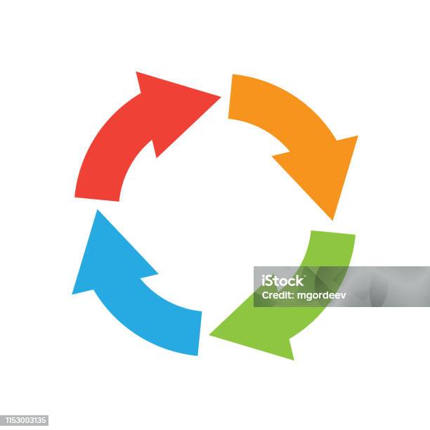 Images Cycle Rotation Vector Colorful Cycle Arrow Reload And Rotation Loop Sign Stock ...