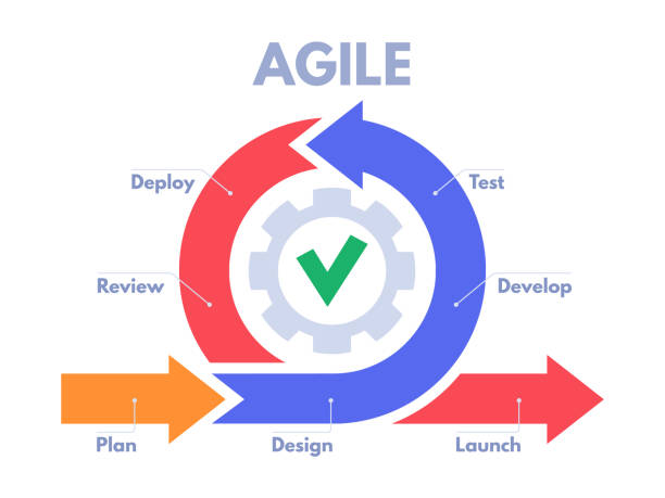 Afbeeldingsresultaat voor Den Haag Work Life: Yay or Nay? infographics