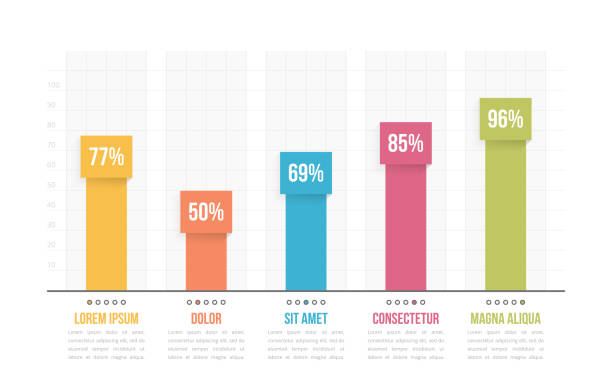 ilustrações, clipart, desenhos animados e ícones de modelo de gráfico de barras - bar graph