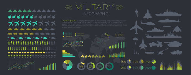 militärinfografiken prüfen vector illustration - militär grafiken stock-grafiken, -clipart, -cartoons und -symbole