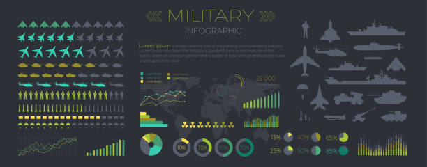 Military Infographics Flat Vector Illustration Military Infographics vector. Army aircraft, artillery, navy warships, submarine, helicopter, rockets, apc, soldier and paratrooper silhouettes, diagrams, graphs, data, world map vector illustration military infographic elements stock illustrations