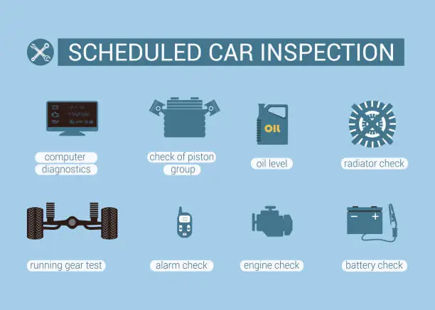 Vector illustration of List of Services. Scheduled Car Inspection. Vector