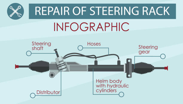 ilustrações, clipart, desenhos animados e ícones de cremalheira da direcção do reparo. infográfico. peças do carro. - car workshop service expertise