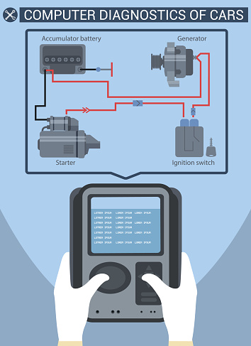 Check Car Computer System Computer Diagnostics Of Car Control Panel In Hand Stock Illustration ...