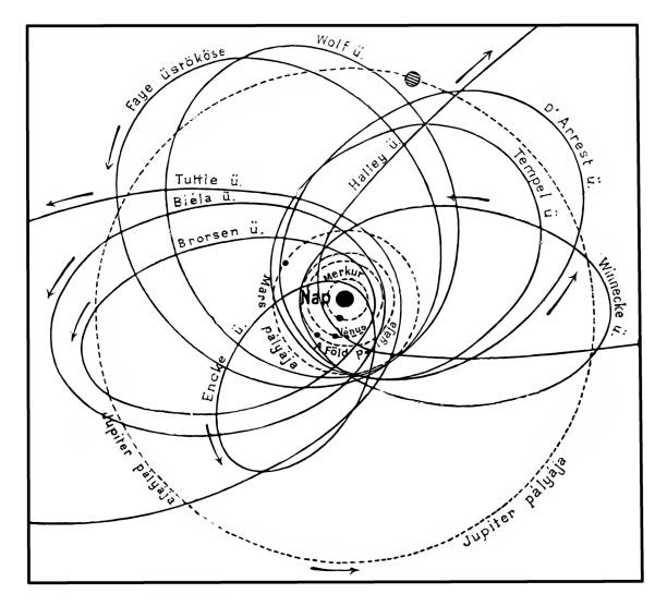 How comets can meet Earth and other planets Illustration of How comets can meet Earth and other planets big bang space stock illustrations