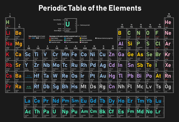 ilustrações de stock, clip art, desenhos animados e ícones de periodic table of the elements - radium