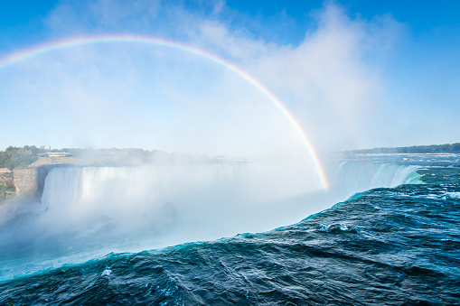 Photographing the varying perspectives of Horseshoe Falls from Niagara Falls, Ontario, Canada.