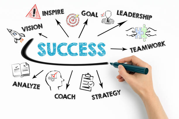 istock Success Concept. Chart with keywords and icons 1155041650