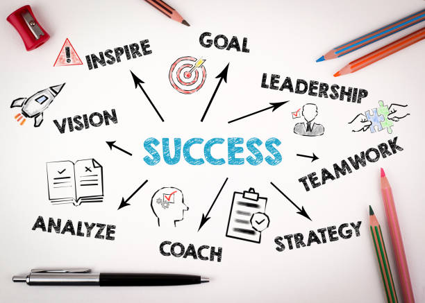 istock Success Concept. Chart with keywords and icons 1155041657