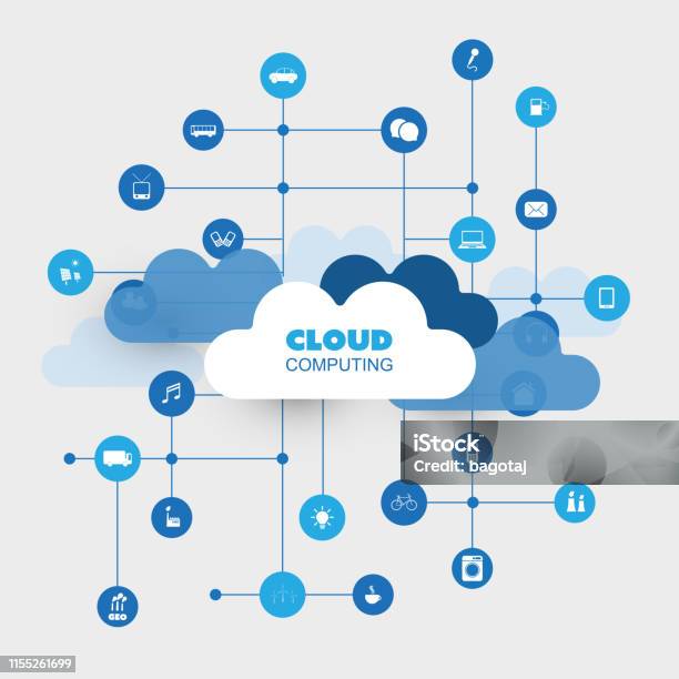 Cloud Computing Home Automation Internet Of Things Design Concept Stock ...